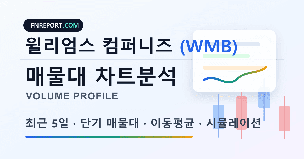 윌리엄스 컴퍼니즈 (WMB) 차트분석