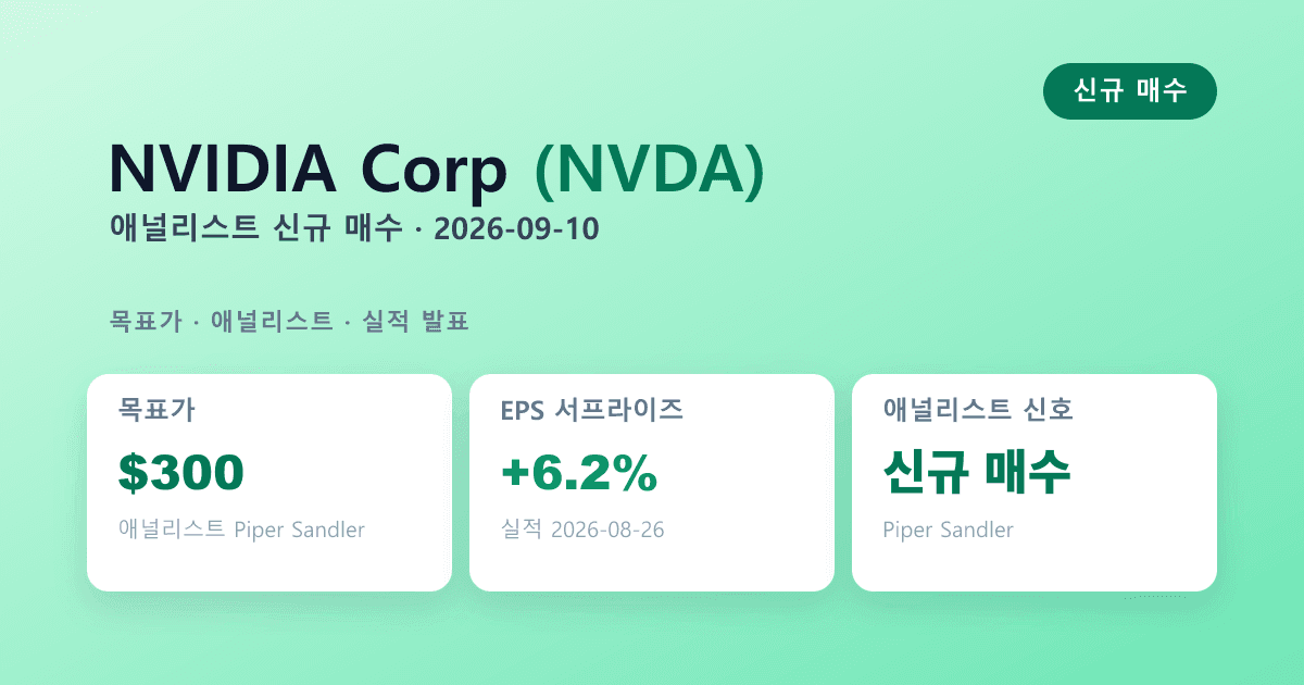 NVIDIA(NVDA) 실적 서프라이즈 — 애널리스트 신규매수