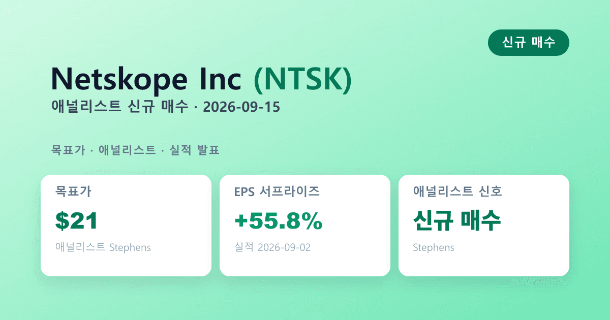 Netskope(NTSK) 실적 서프라이즈 — 애널리스트 신규매수