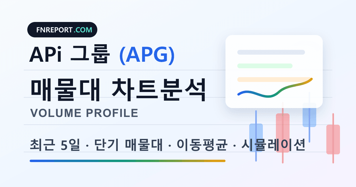 APi 그룹 (APG) 차트분석