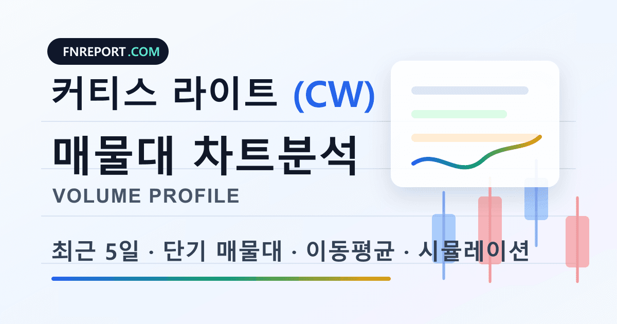 커티스 라이트 (CW) 차트분석
