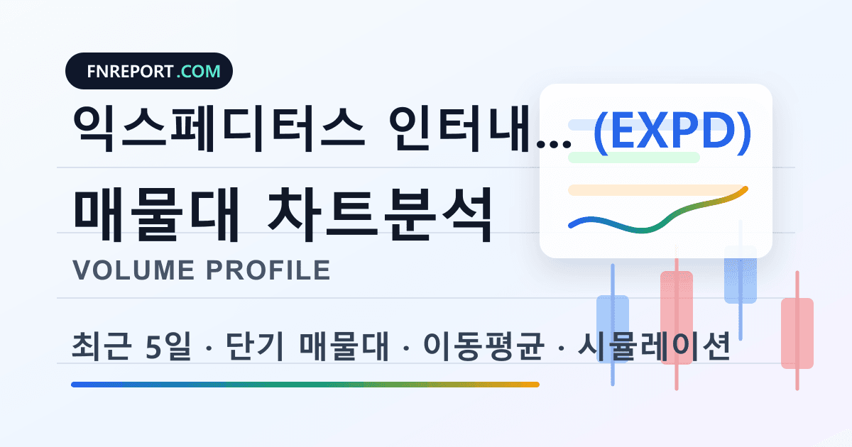 익스페디터스 인터내셔널 오브 워싱턴 (EXPD) 차트분석