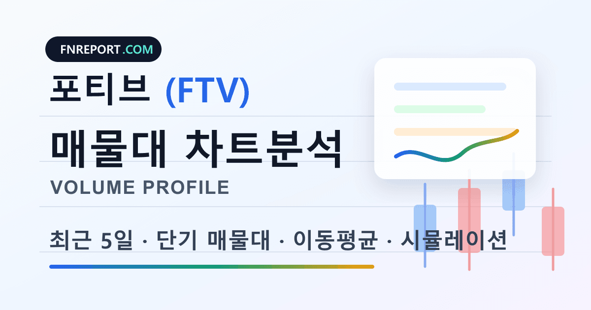 포티브 (FTV) 차트분석