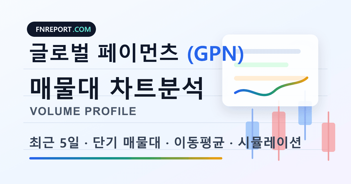 글로벌 페이먼츠 (GPN) 차트분석