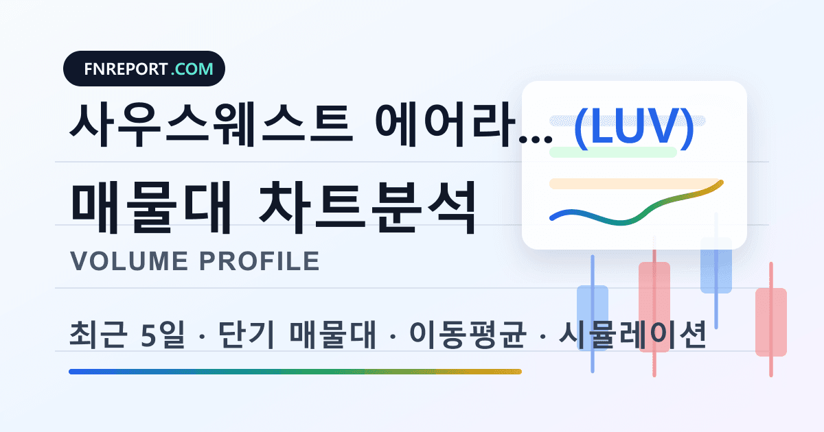 사우스웨스트 에어라인스 (LUV) 차트분석