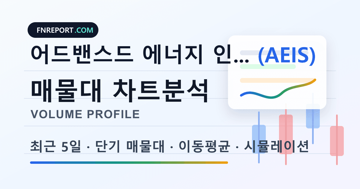 어드밴스드 에너지 인더스트리스 (AEIS) 차트분석