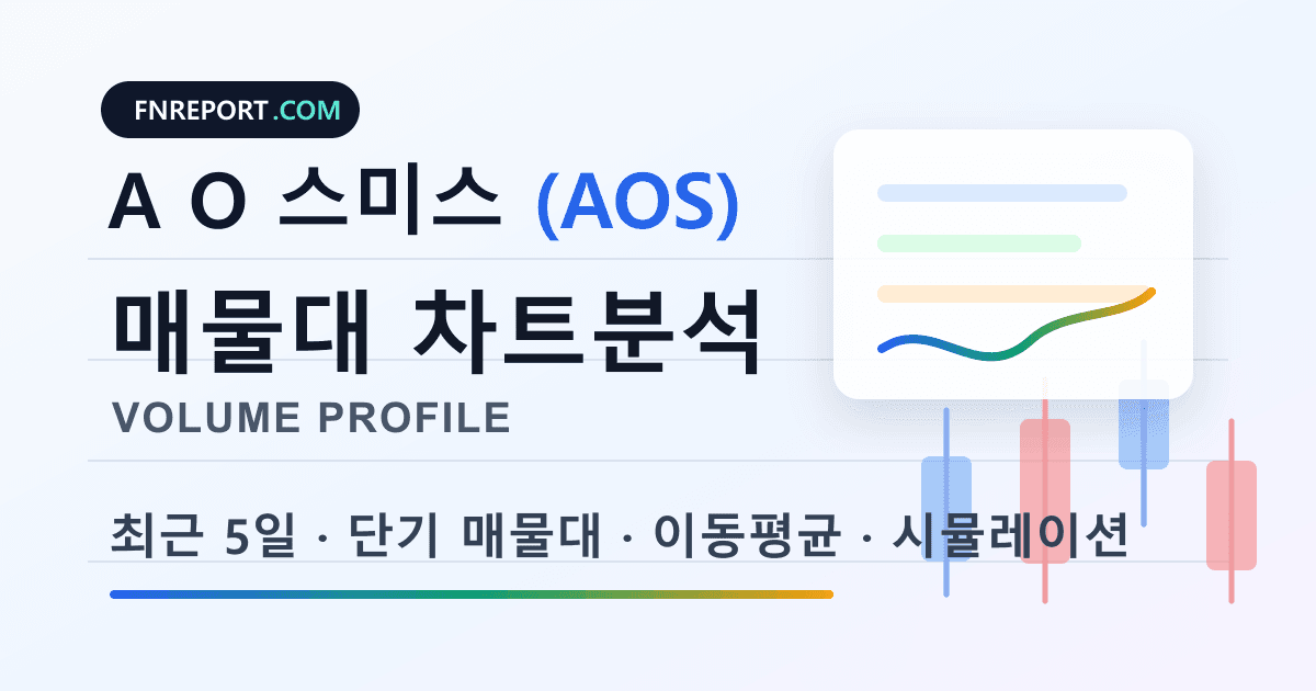 A O 스미스 (AOS) 차트분석