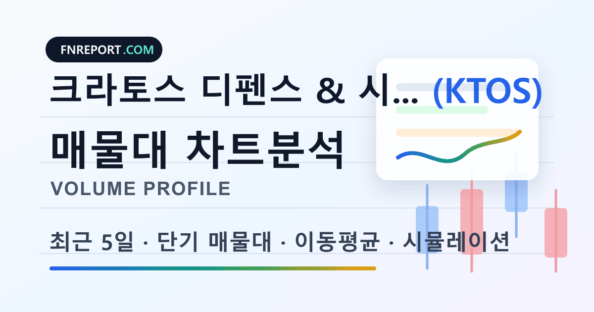크라토스 디펜스 & 시큐리티 솔루션 (KTOS) 차트분석