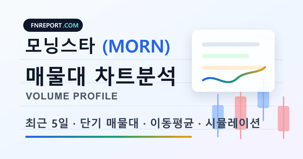 모닝스타 (MORN) 차트분석