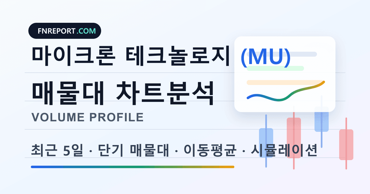 마이크론 테크놀로지 (MU) 차트분석