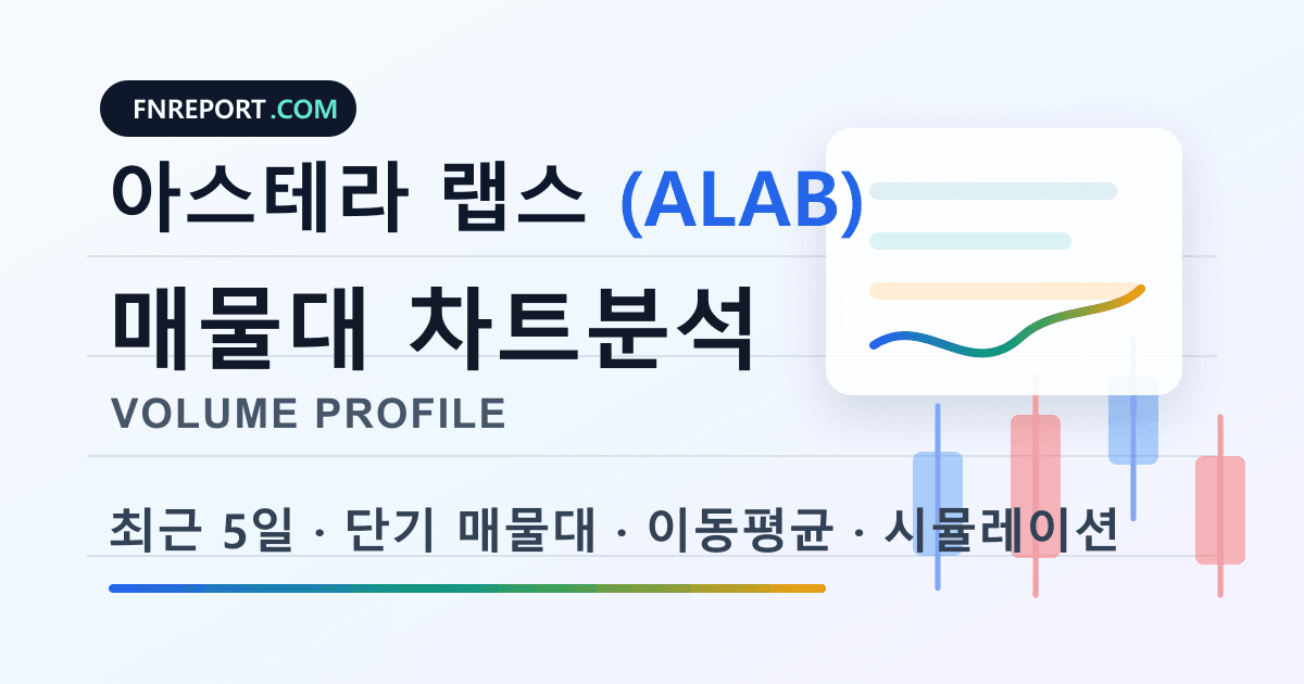 아스테라 랩스 (ALAB) 차트분석