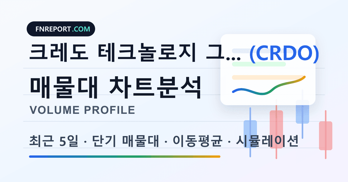 크레도 테크놀로지 그룹 홀딩 (CRDO) 차트분석