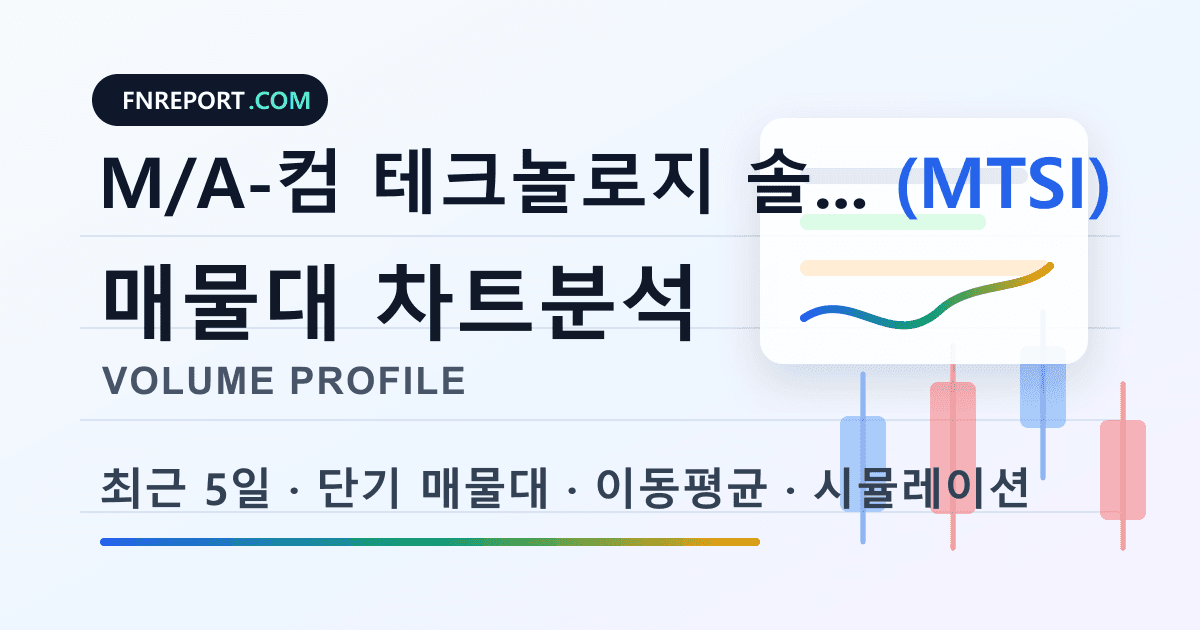 M/A-컴 테크놀로지 솔루션스 홀딩스 (MTSI) 차트분석
