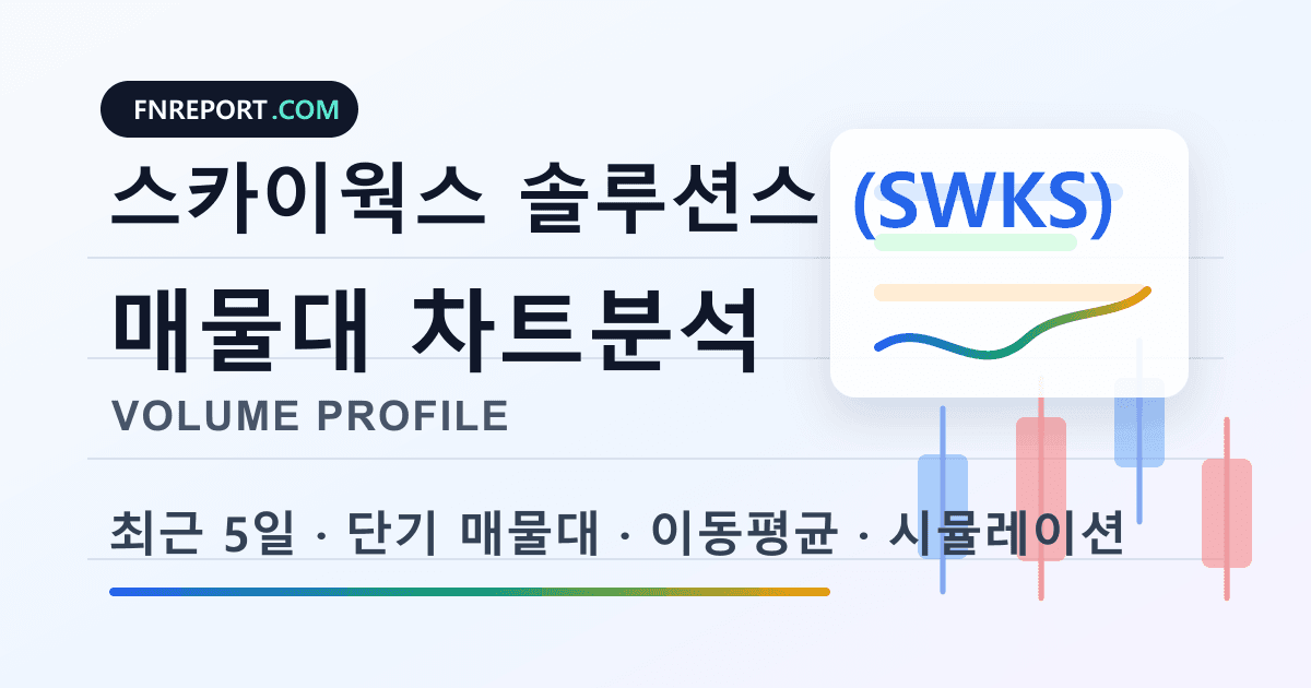 스카이웍스 솔루션스 (SWKS) 차트분석