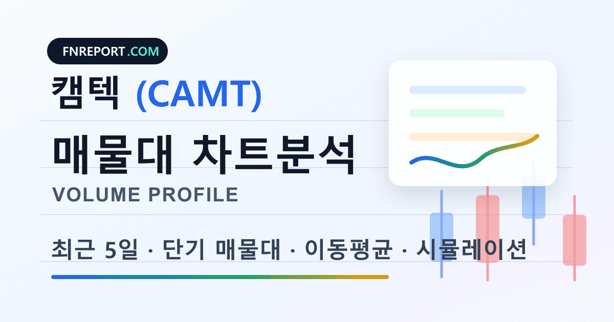캠텍 (CAMT) 차트분석