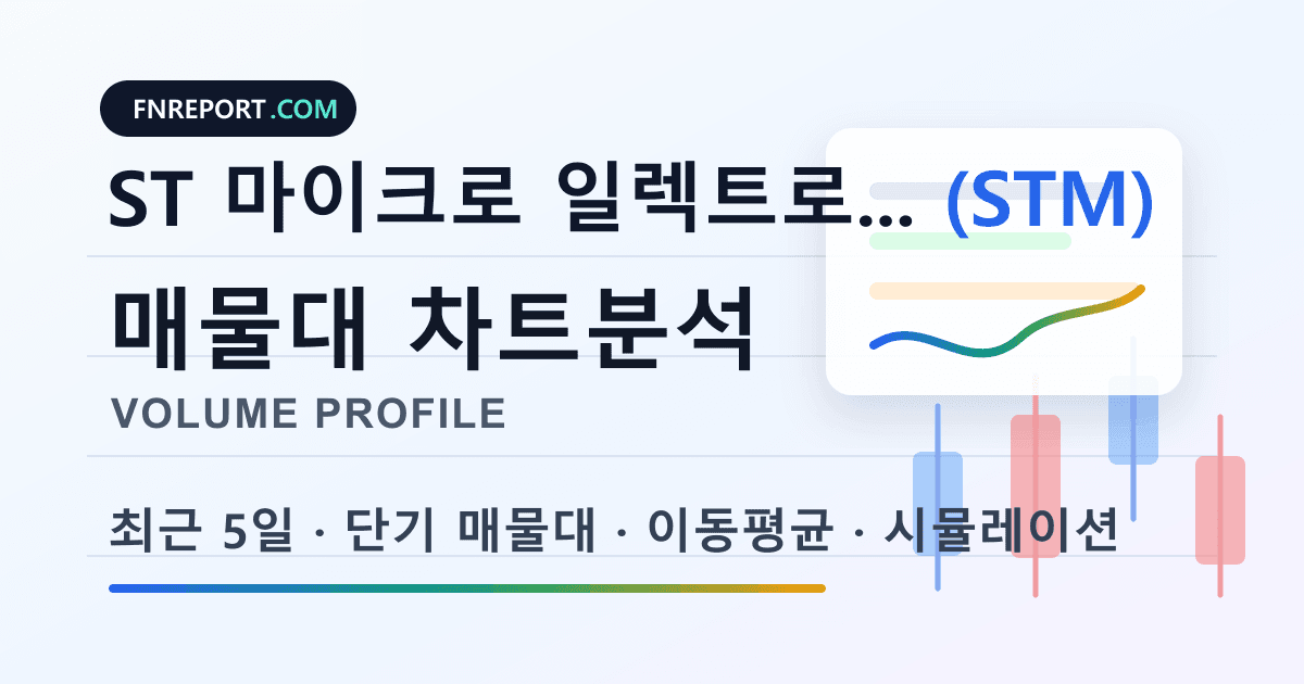 ST 마이크로 일렉트로닉스 ADR (STM) 차트분석