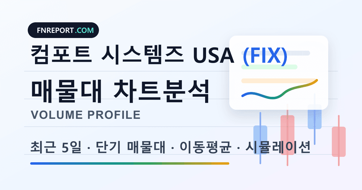 컴포트 시스템즈 USA (FIX) 차트분석