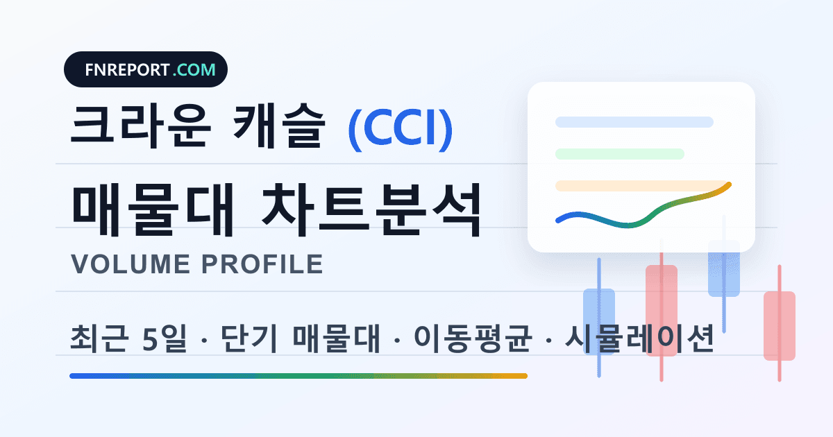 크라운 캐슬 (CCI) 차트분석