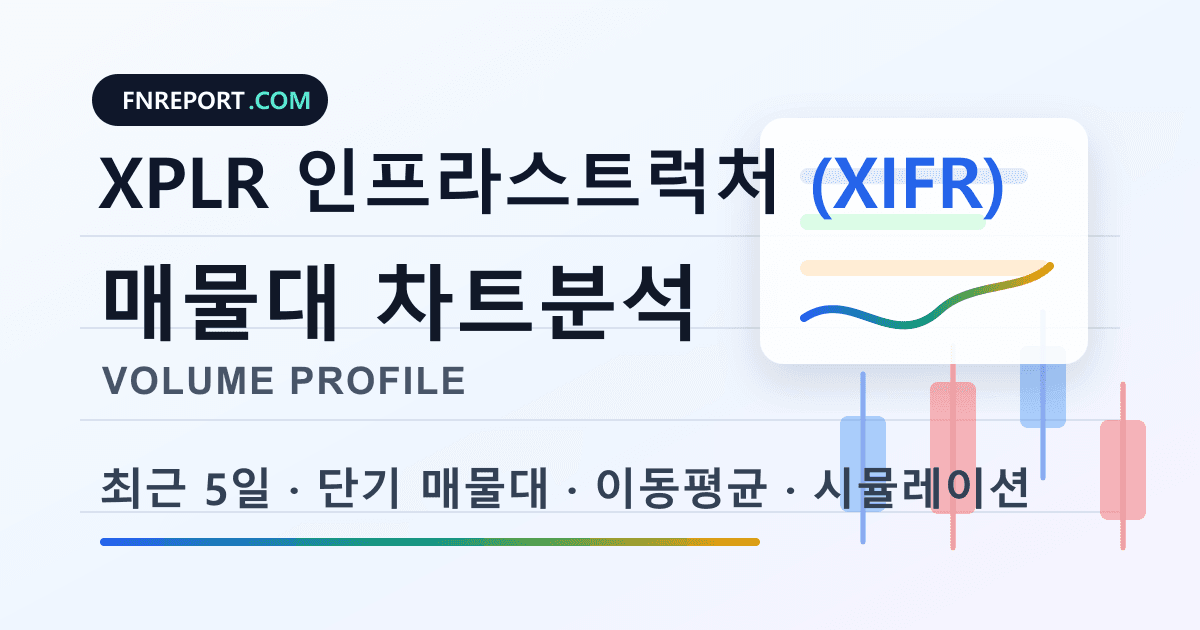 XPLR 인프라스트럭처 (XIFR) 차트분석