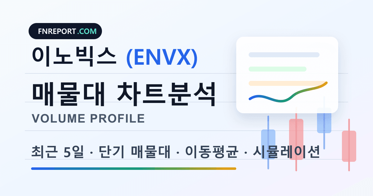 이노빅스 (ENVX) 차트분석