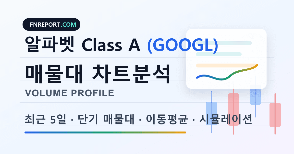 알파벳 Class A (GOOGL) 차트분석