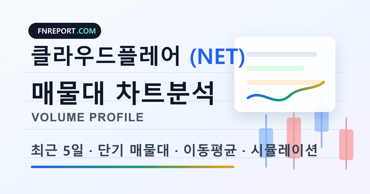 클라우드플레어 (NET) 차트분석