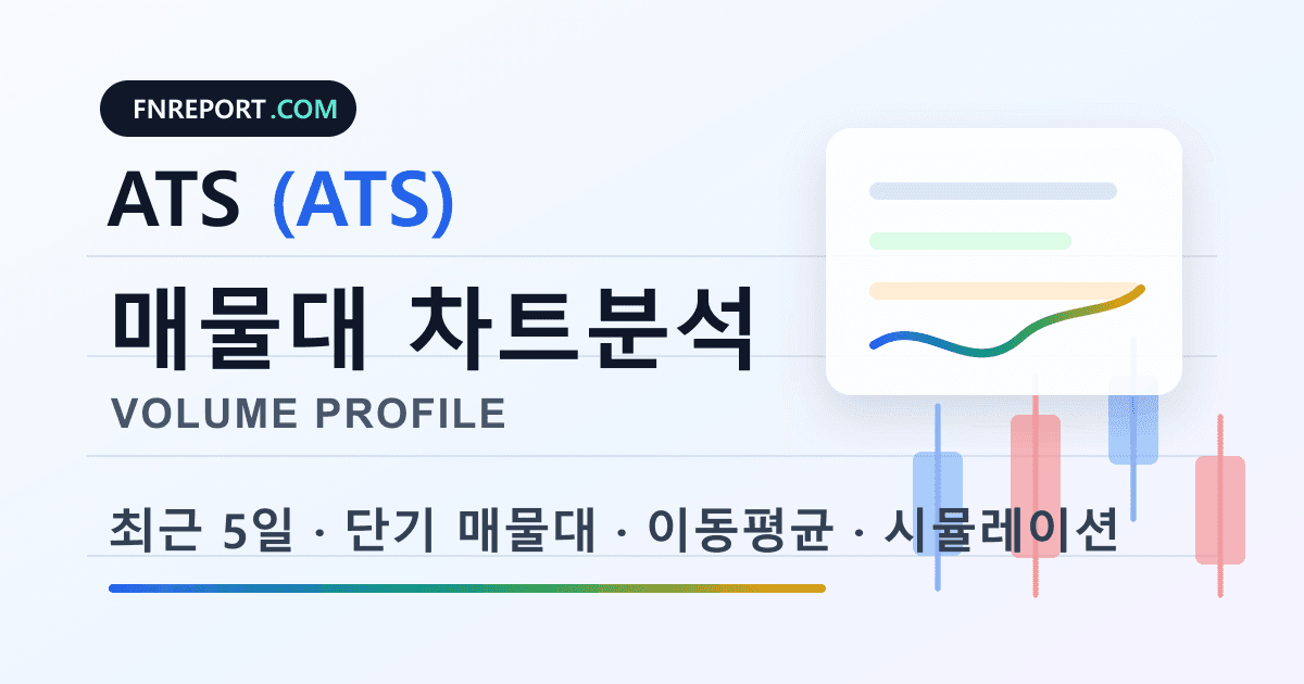 ATS (ATS) 차트분석
