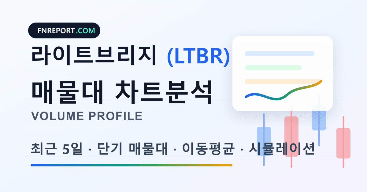 라이트브리지 (LTBR) 차트분석