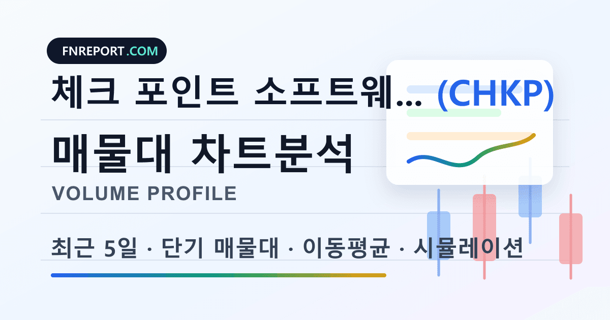 체크 포인트 소프트웨어 테크놀로지 (CHKP) 차트분석