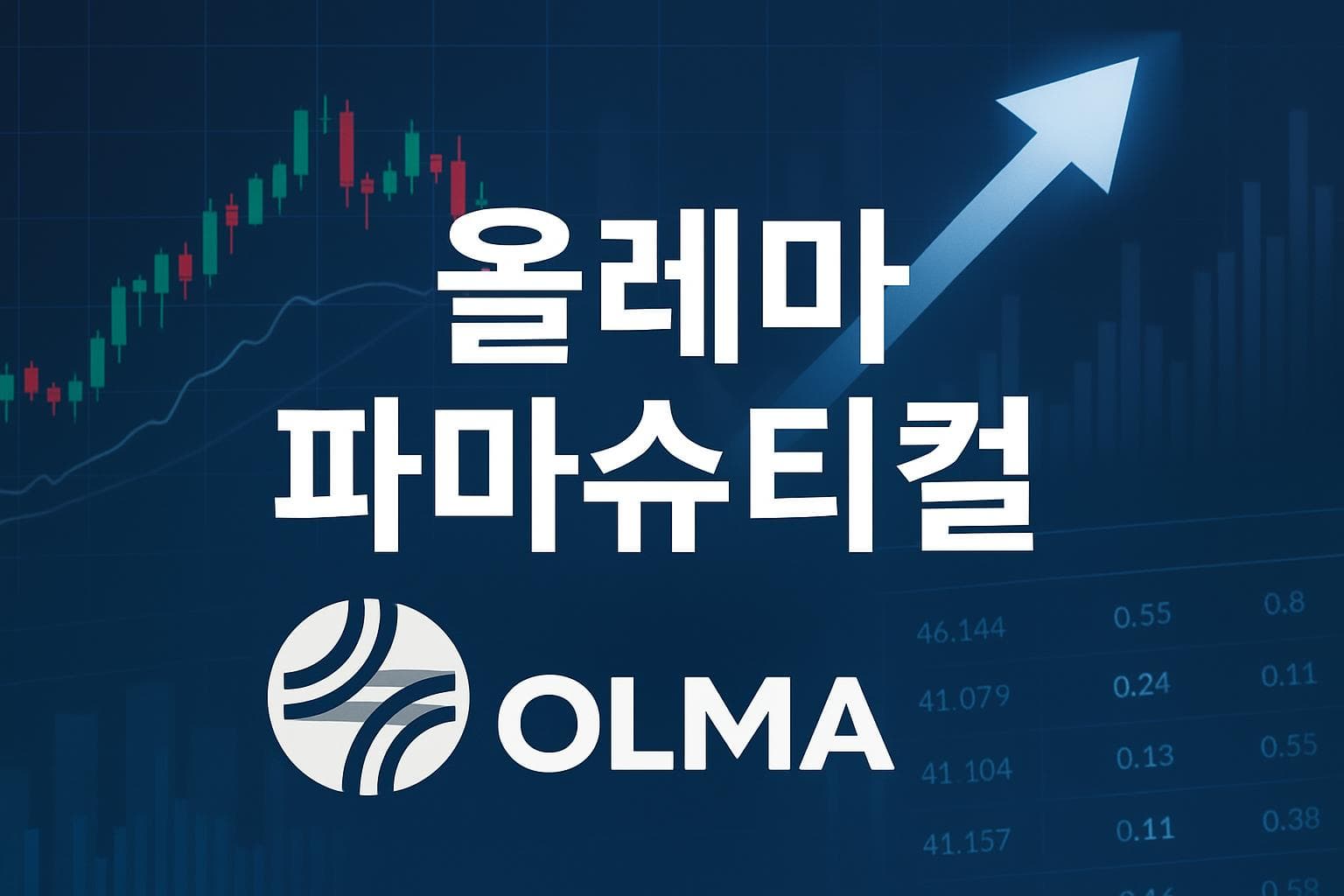 올레마 파마슈티컬 (OLMA) 주가 전망: 목표주가, 배당, 최신 뉴스