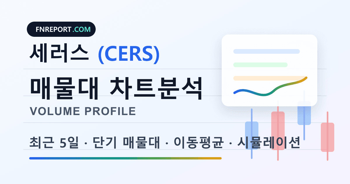 세러스 (CERS) 차트분석