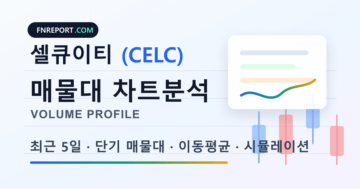 셀큐이티 (CELC) 차트분석