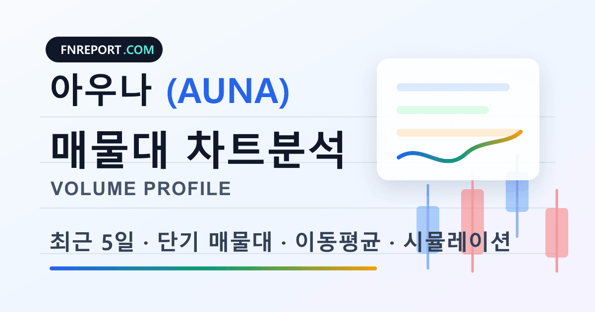 아우나 (AUNA) 차트분석