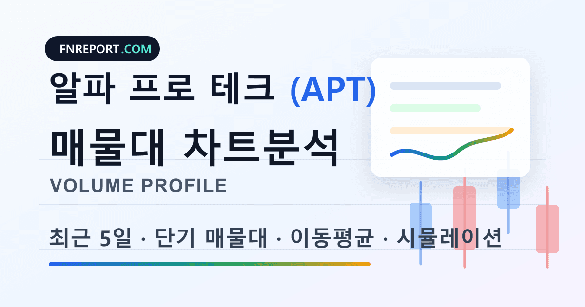 알파 프로 테크 (APT) 차트분석