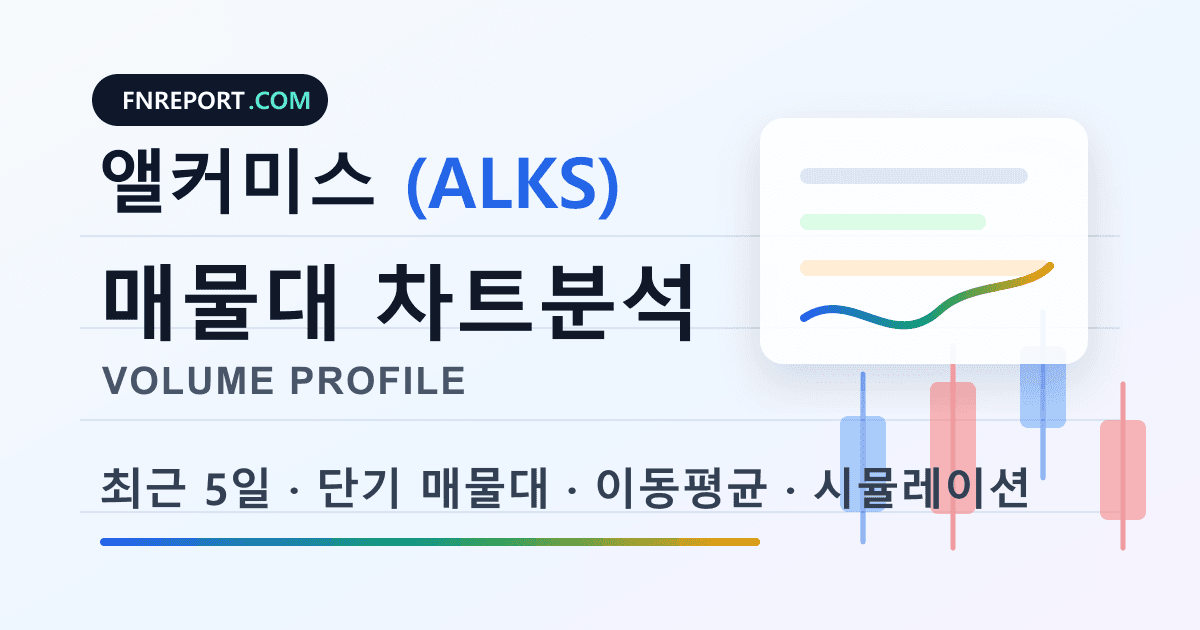 앨커미스 (ALKS) 차트분석