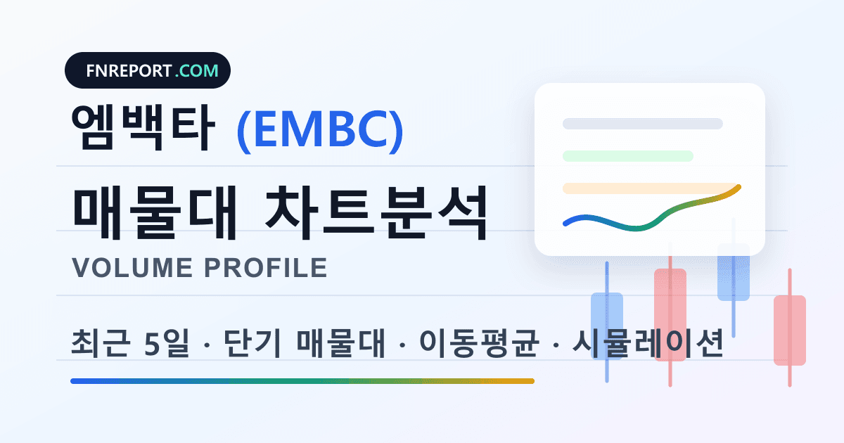 엠백타 (EMBC) 차트분석