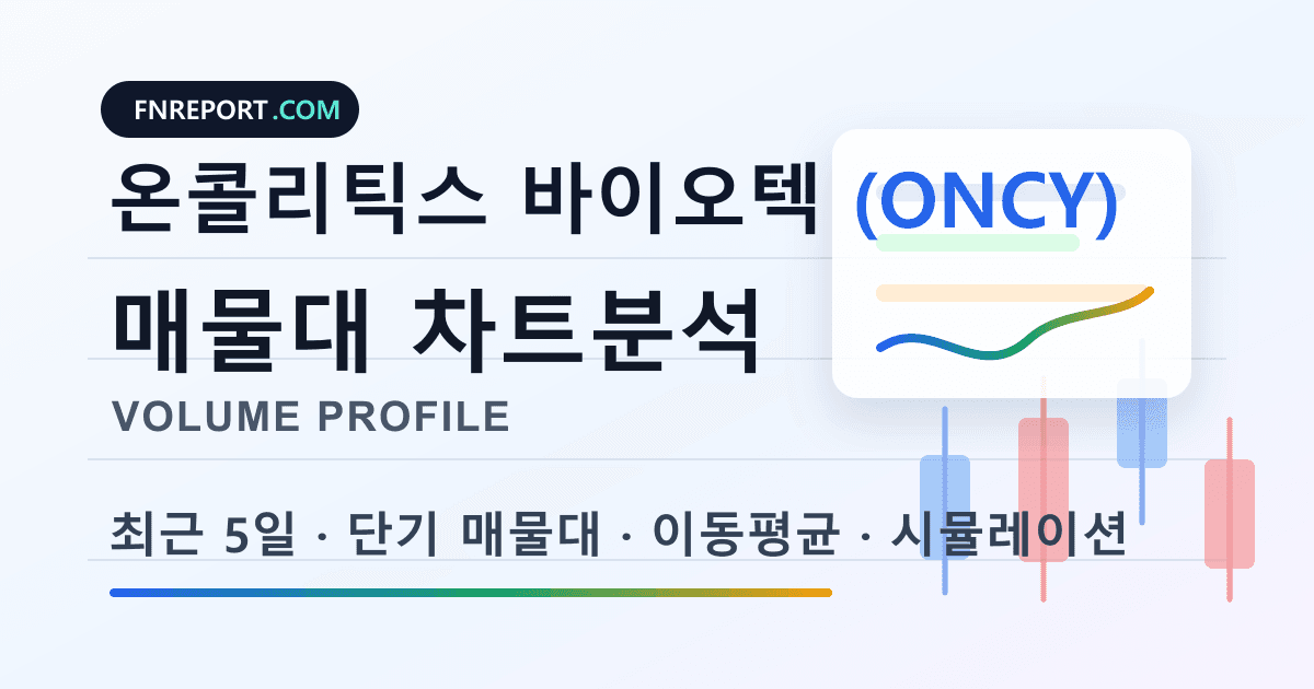 온콜리틱스 바이오텍 (ONCY) 차트분석