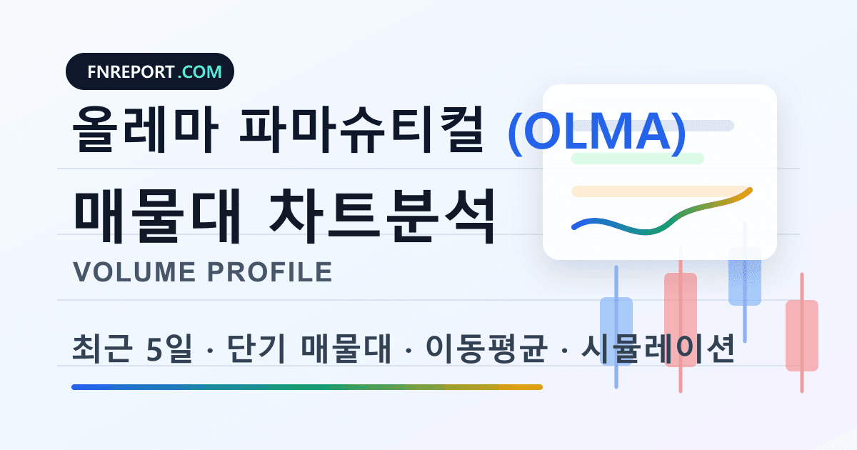 올레마 파마슈티컬 (OLMA) 차트분석