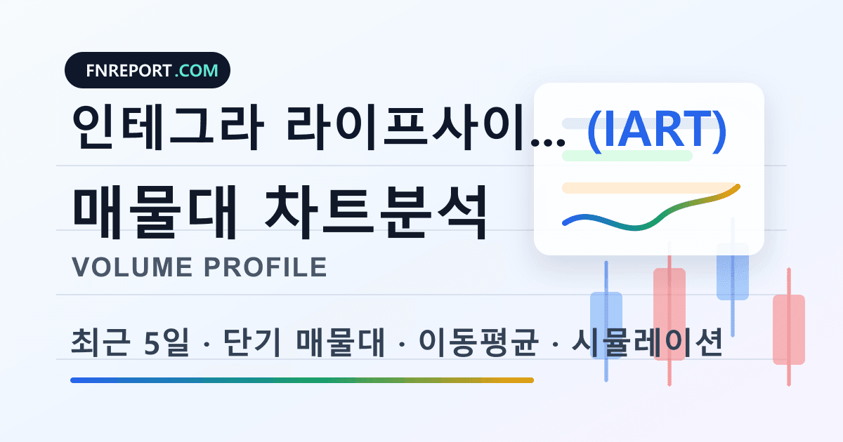 인테그라 라이프사이언시스 홀딩스 (IART) 차트분석