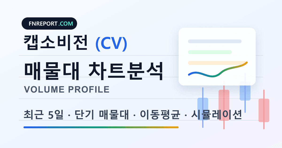 캡소비전 (CV) 차트분석