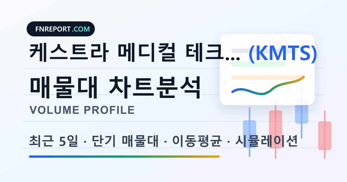 케스트라 메디컬 테크놀로지스 (KMTS) 차트분석