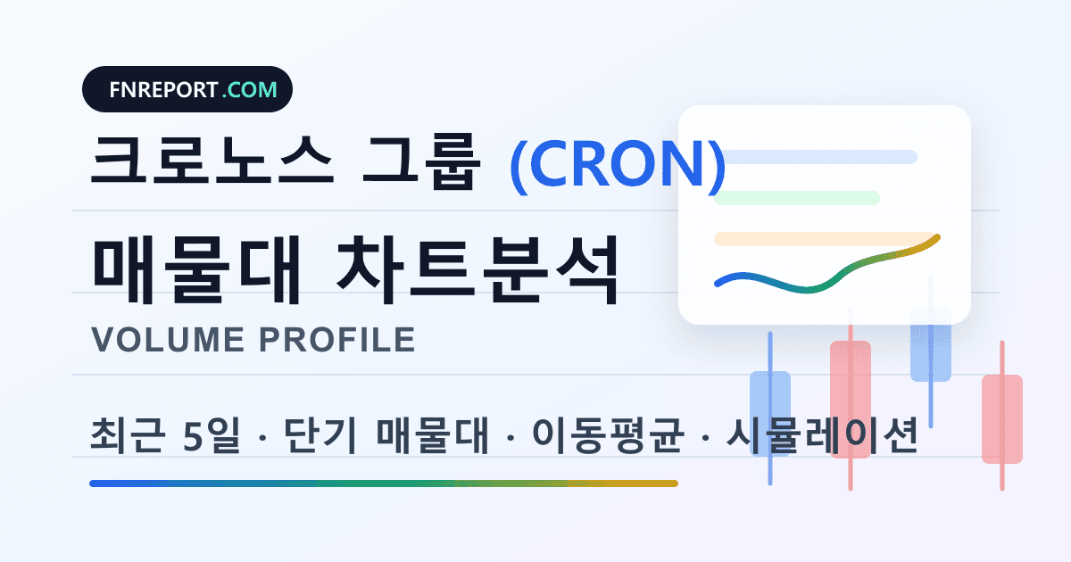 크로노스 그룹 (CRON) 차트분석