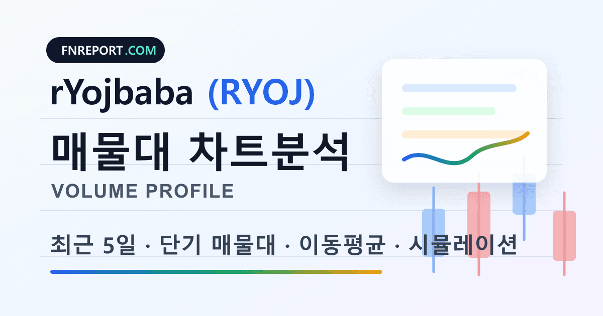 rYojbaba (RYOJ) 차트분석