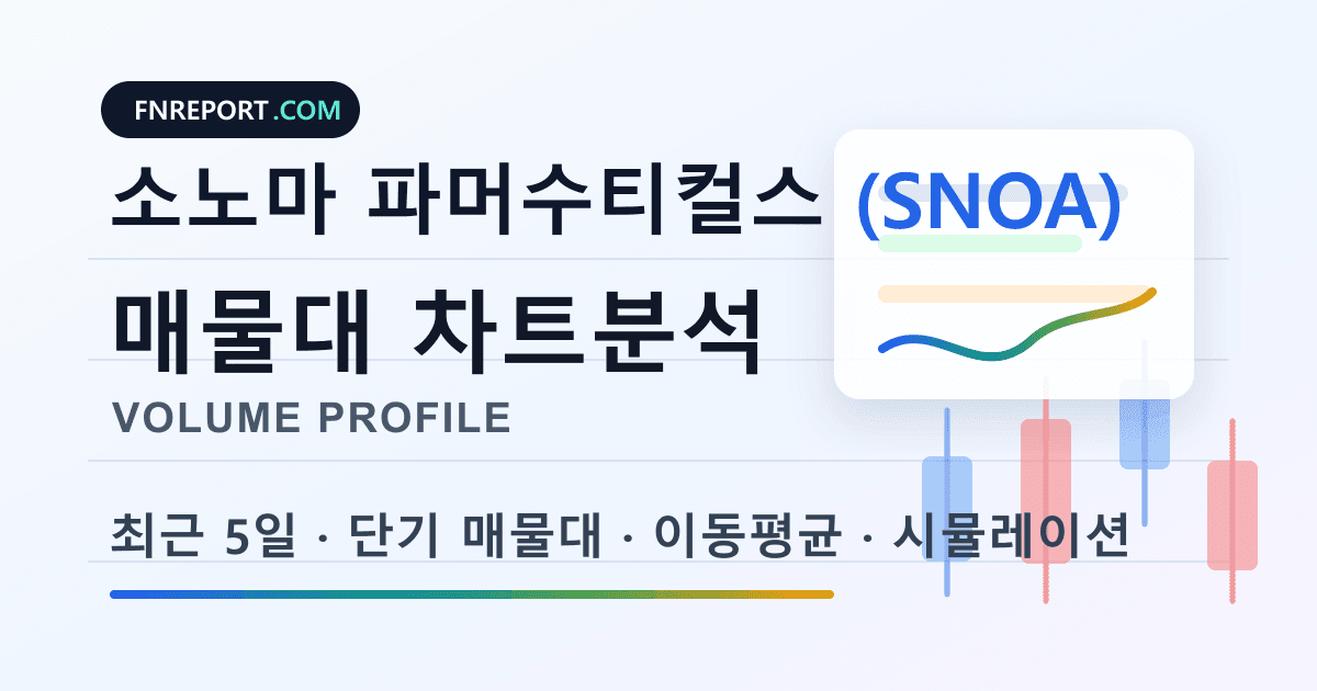 소노마 파머수티컬스 (SNOA) 차트분석