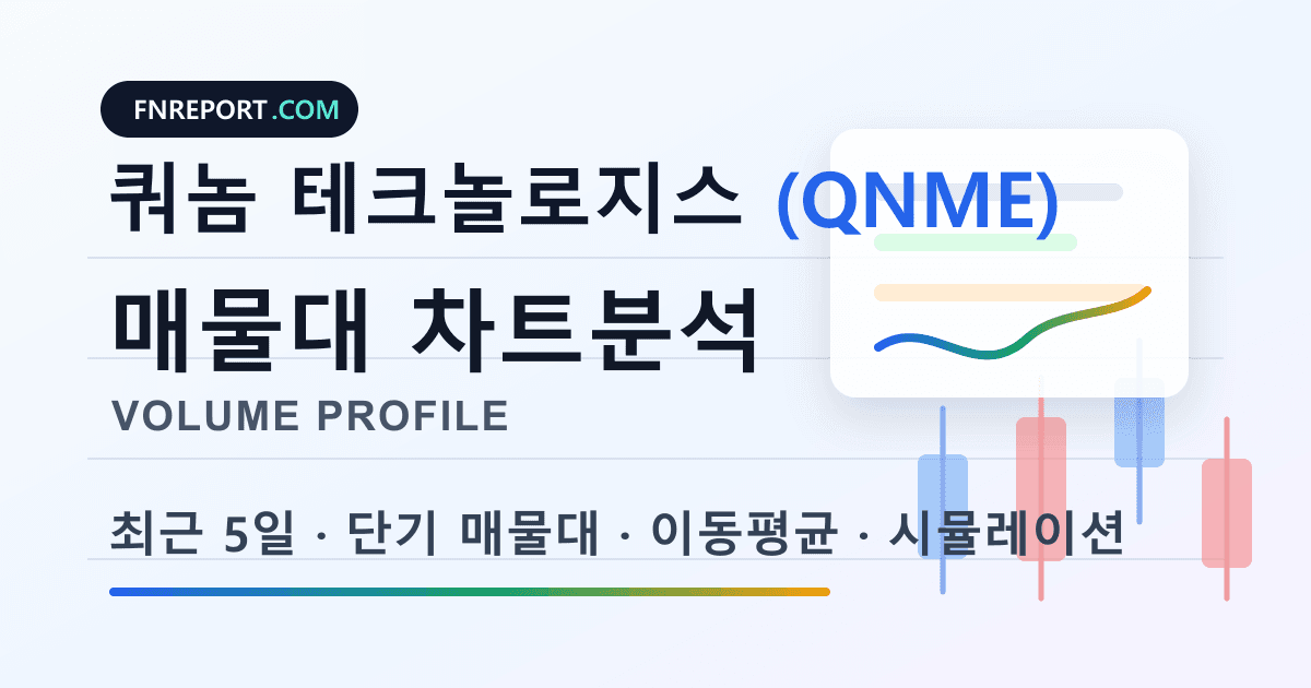 쿼놈 테크놀로지스 (QNME) 차트분석
