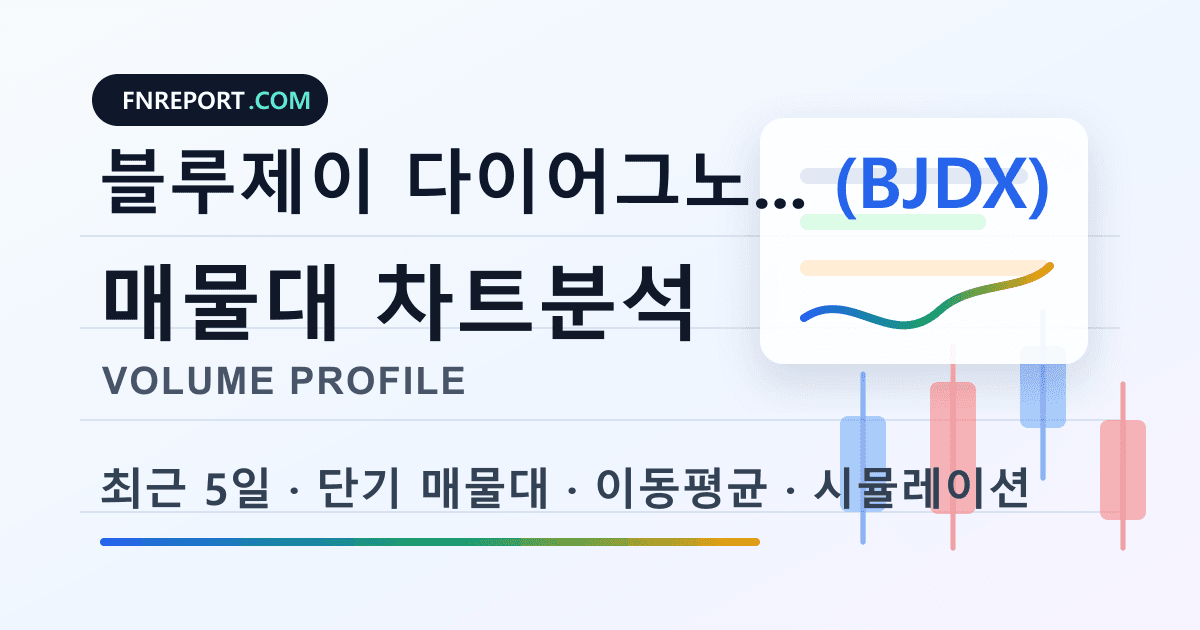 블루제이 다이어그노스틱스 (BJDX) 차트분석
