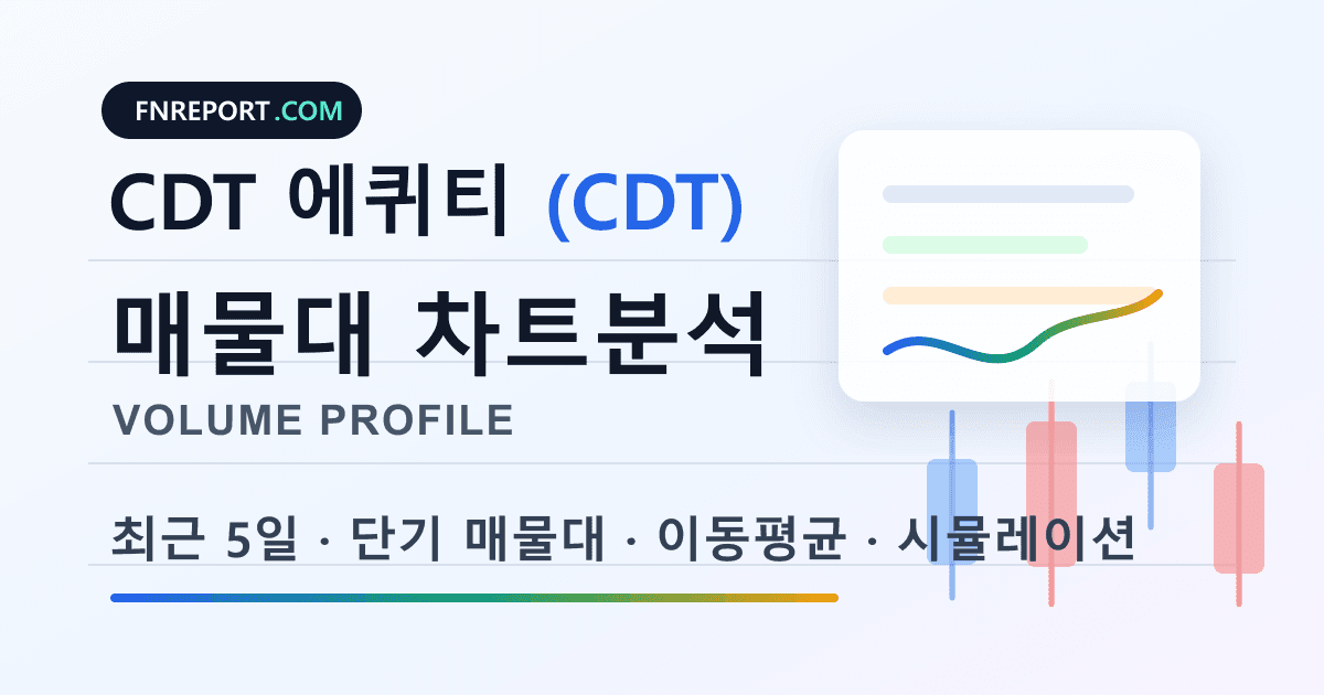 CDT 에퀴티 (CDT) 차트분석