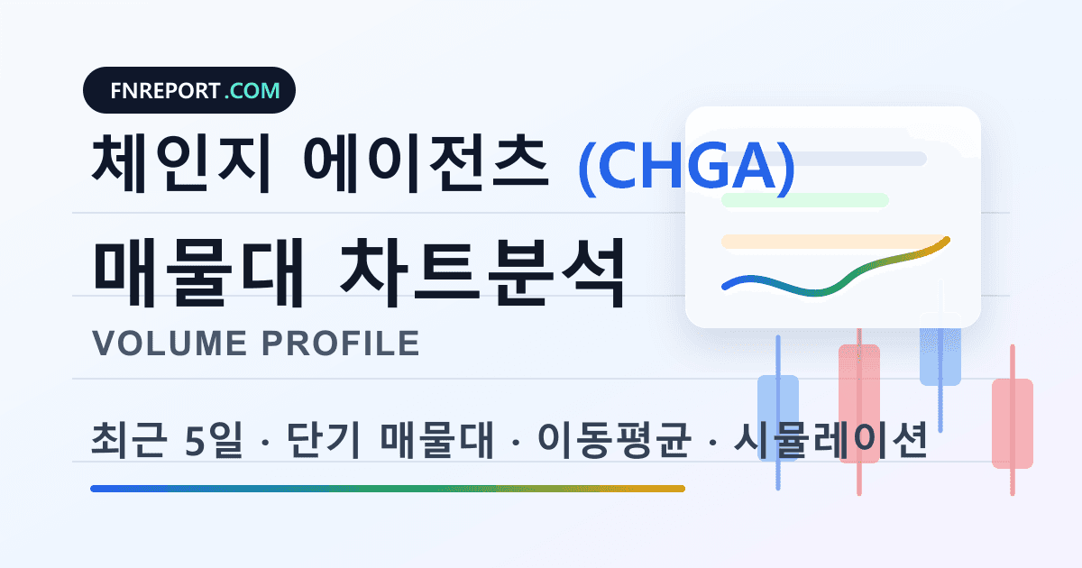 체인지 에이전츠 (CHGA) 차트분석