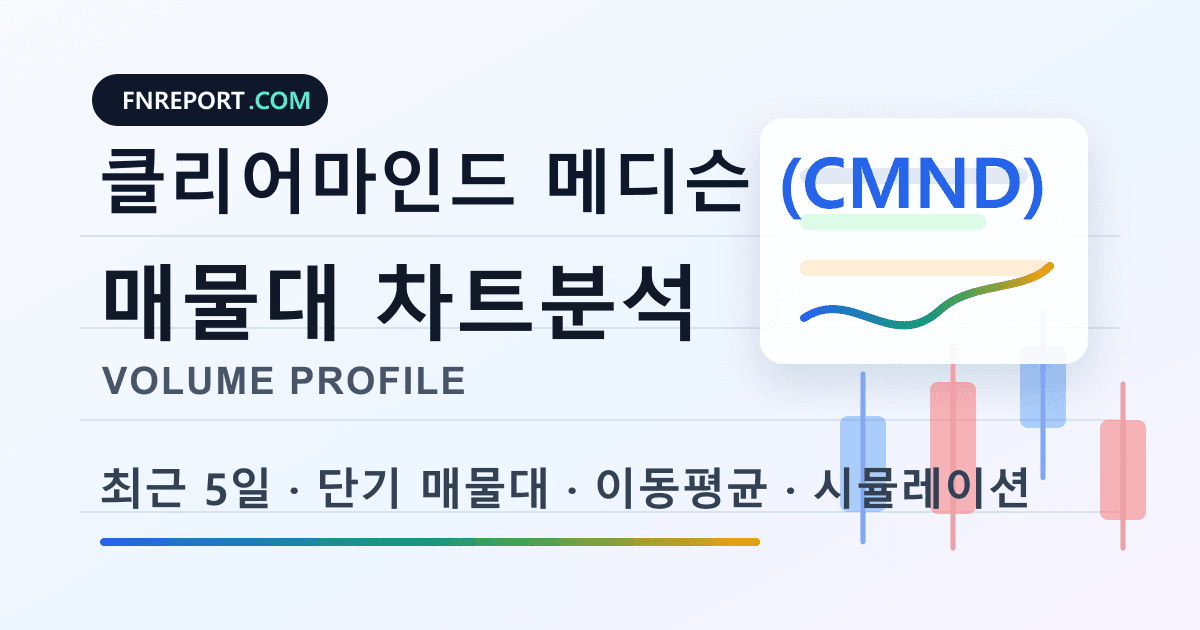 클리어마인드 메디슨 (CMND) 차트분석