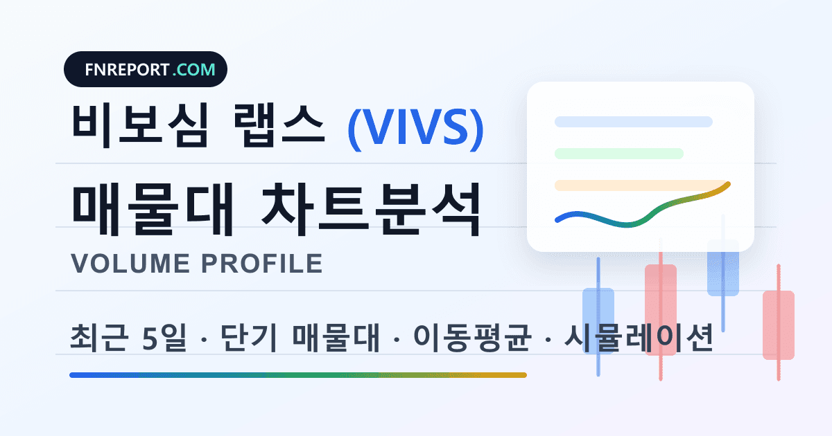 비보심 랩스 (VIVS) 차트분석